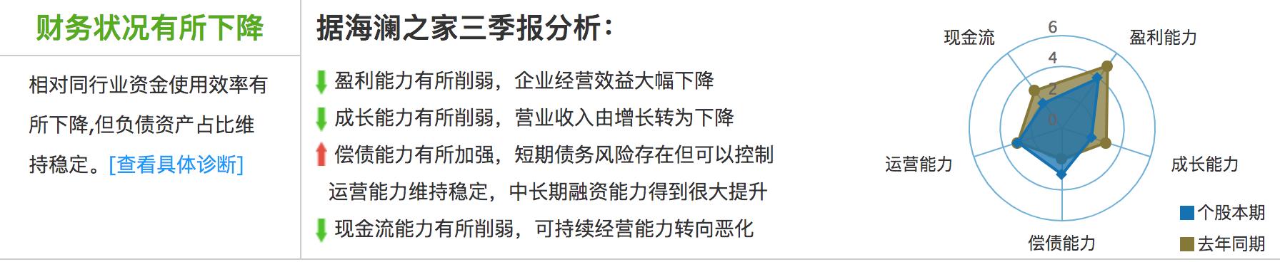 “男人的衣柜”为何沦落到“男人的货仓?”|艾问人物