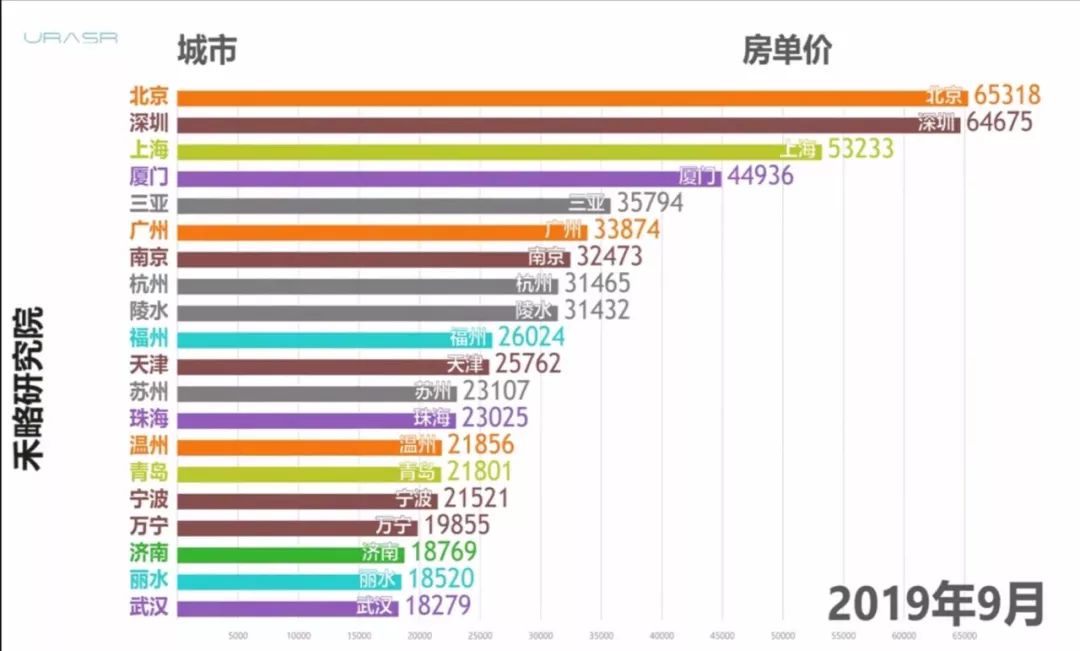 正确分析这几年楼市大降价原因,这部电影诠释了什么是房地产