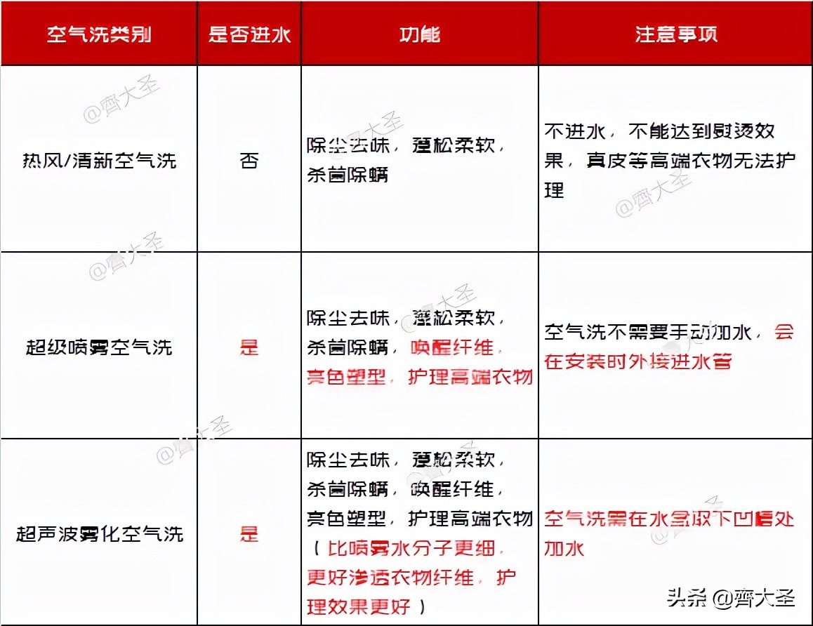 海尔洗烘套装推荐2021排行榜,抄作业搭配套装