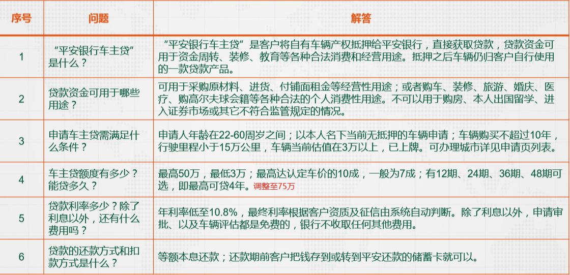 平安银行车抵贷是哪个app,金融安全宣传牌