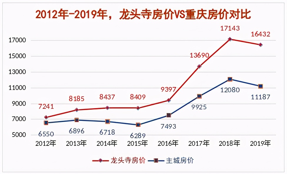 首开92套房源当天售罄,222套房源开盘1分钟内售罄