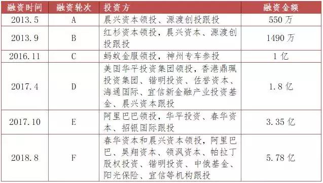 大搜车:汽车金融逐家看03期
