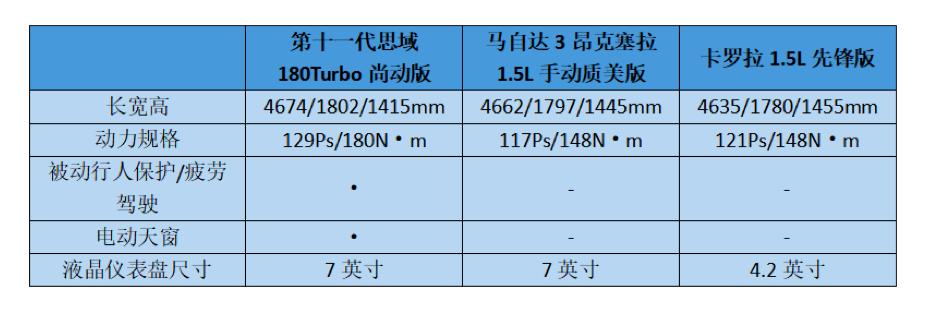 第十代思域劲动版和燃动版,22款第十一代思域燃动版落地价格