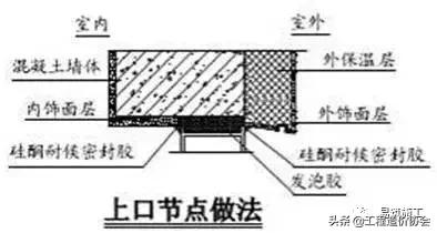 万科建筑施工讲解,万科最新施工标准