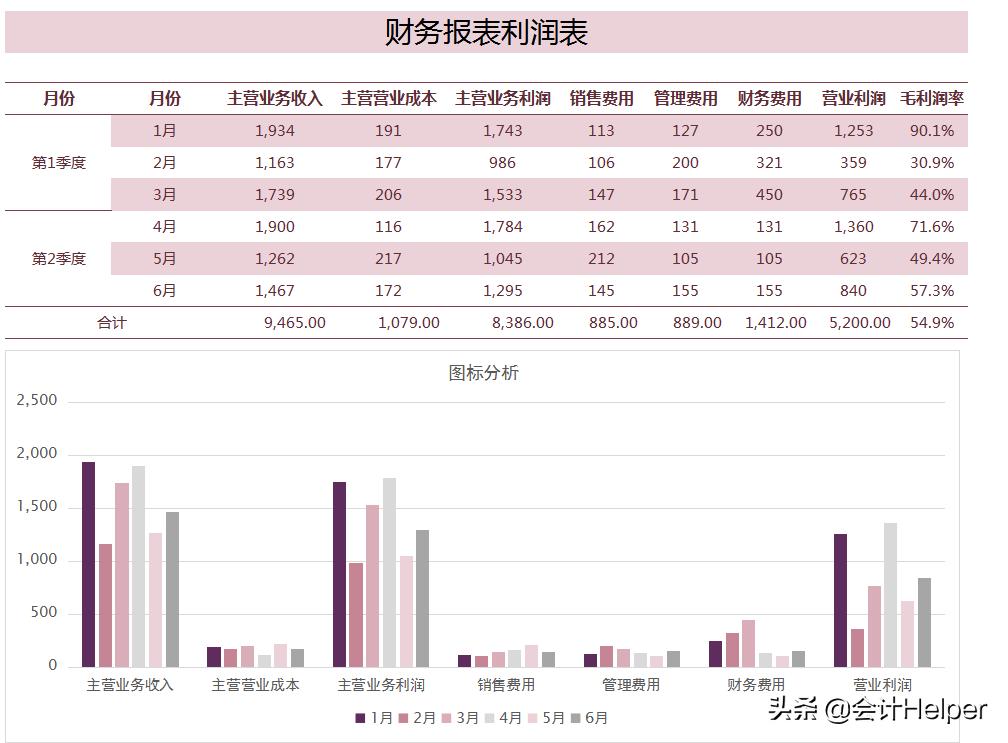 excel财务基础报表模板,excel财务数据分析可视化报表教程
