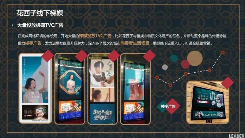 2022国货之光花西子品牌分析报告(完整版79页,建议收藏)