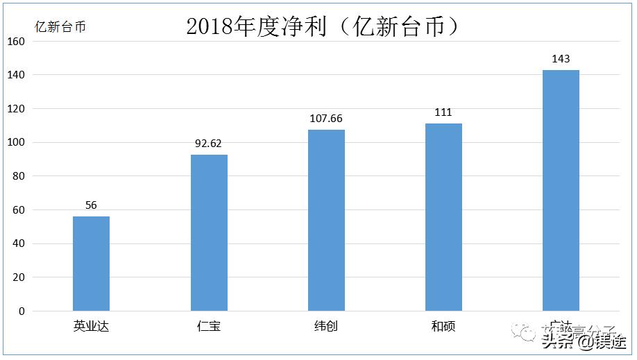 2020笔记本电脑趋势,笔记本电脑行业最新情况