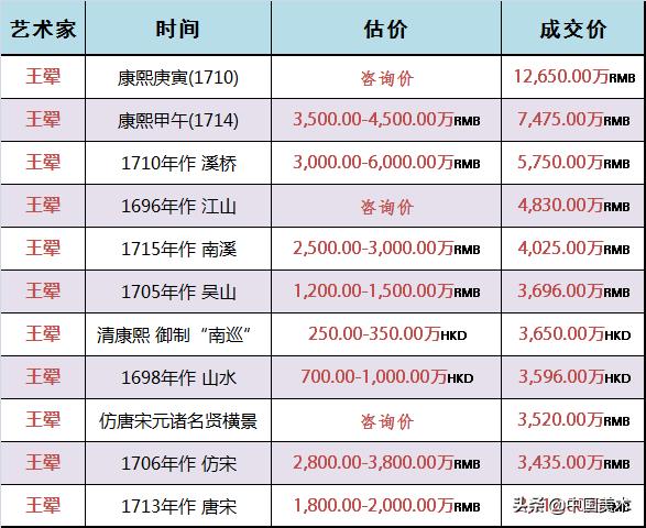 看懂了“四王”笔下的山水，才知什么是“正宗”