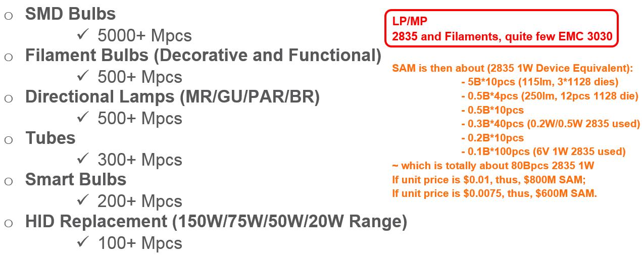 2019我们去看更大的世界:LED通用照明格局与变局之我见