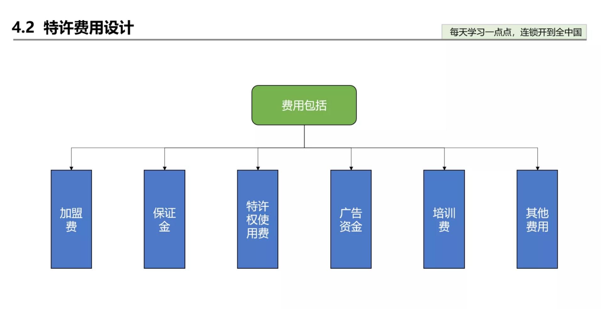 特许加盟店的选址步骤,特许分店加盟经营模式