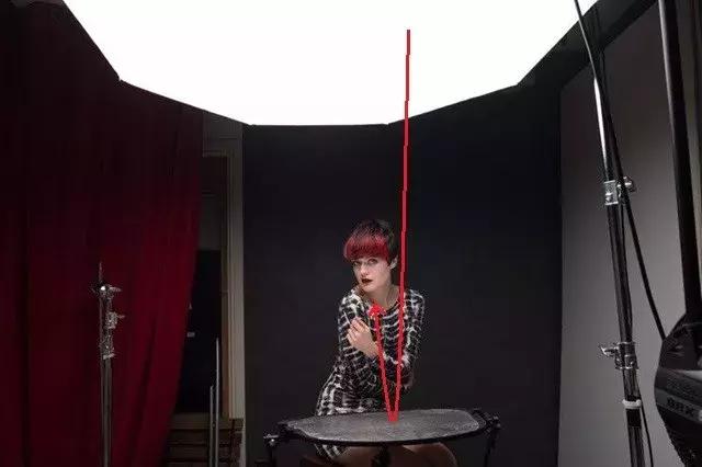 人像柔光技巧,柔光箱5种用法