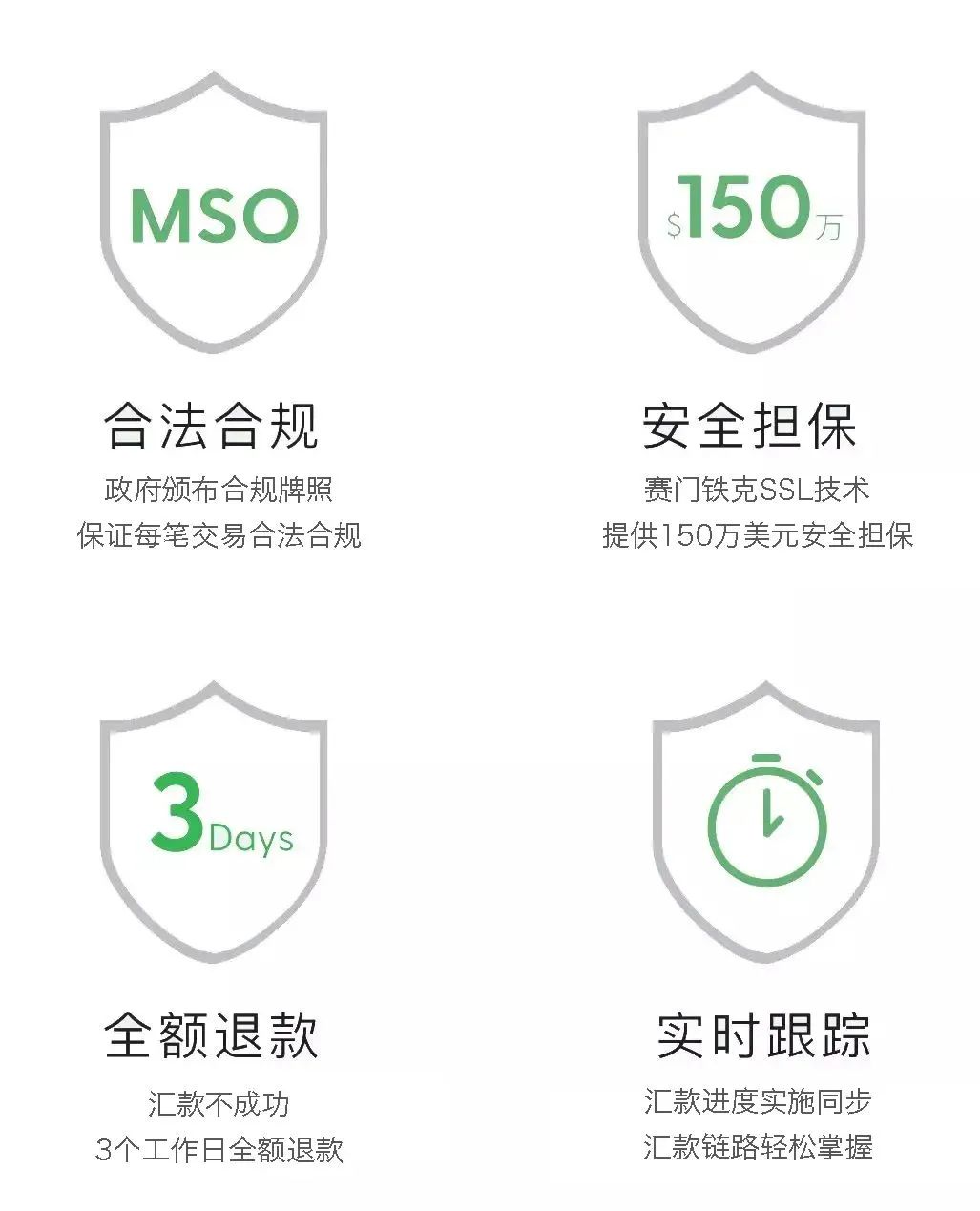 熊猫速汇欧洲汇款,极简汇款和熊猫速汇