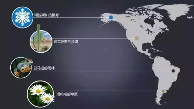 自然环境对人类的起源进化史,人类与环境的发展历史