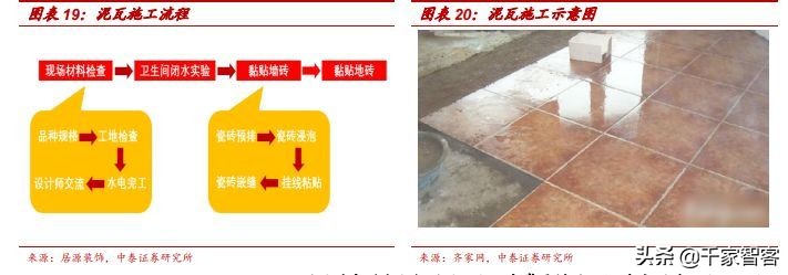 装修弱电最佳方案,装修小白必看攻略思维导图
