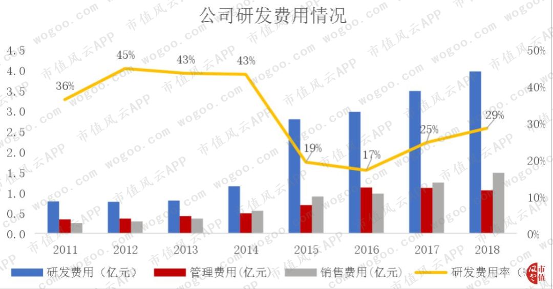 手机炒股“小霸王”同花顺:一切离钱很近的公司,都可能变得很有钱
