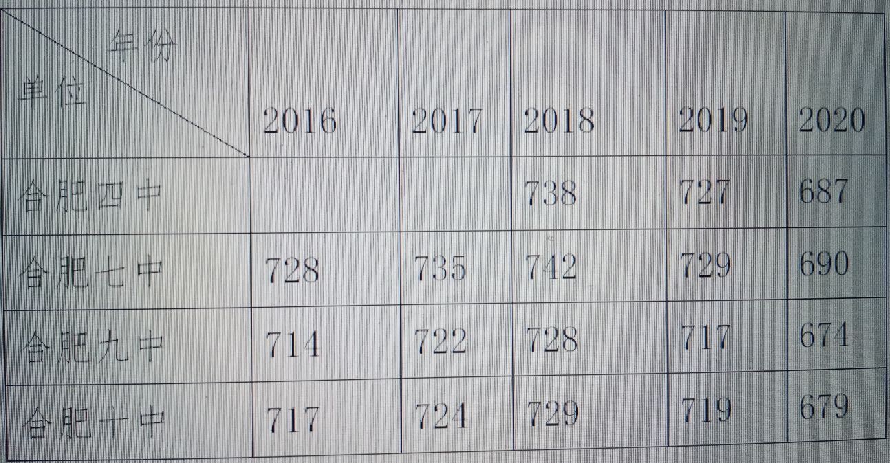 合肥考生福音！一知名省示范高中计划搬入新校区，期待招生数大涨
