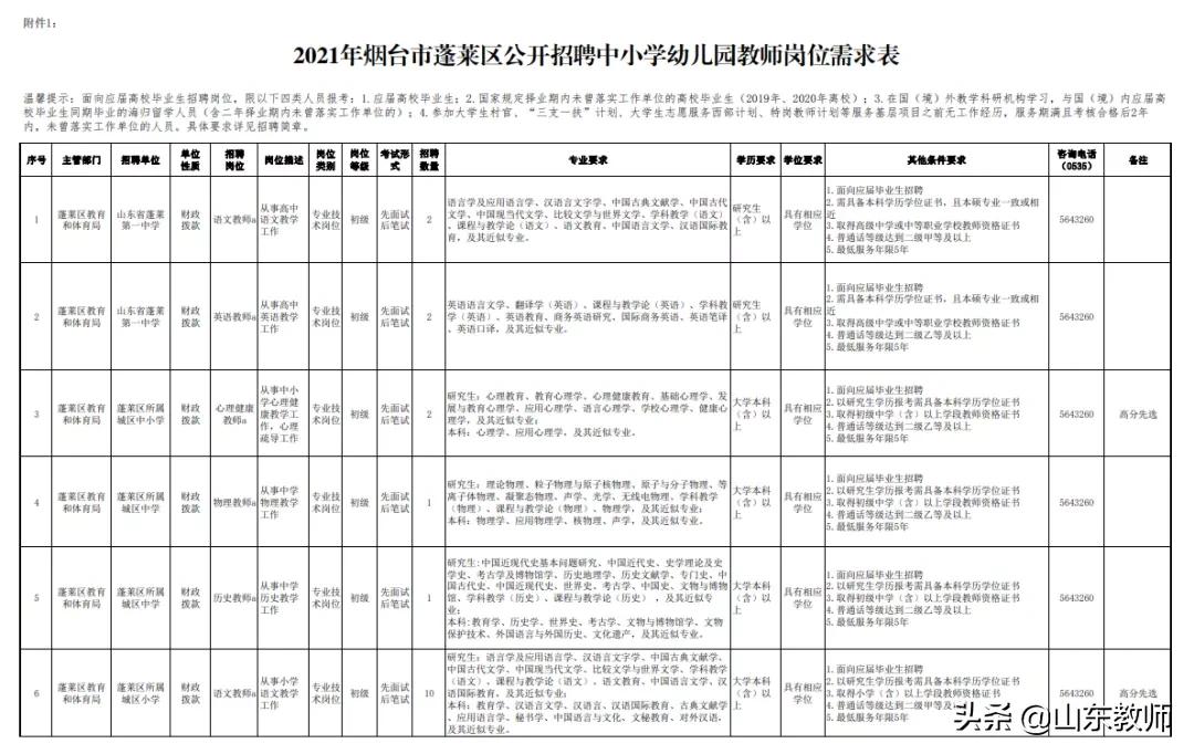蓬莱区幼儿园教师招聘面试,蓬莱幼儿园招聘幼师