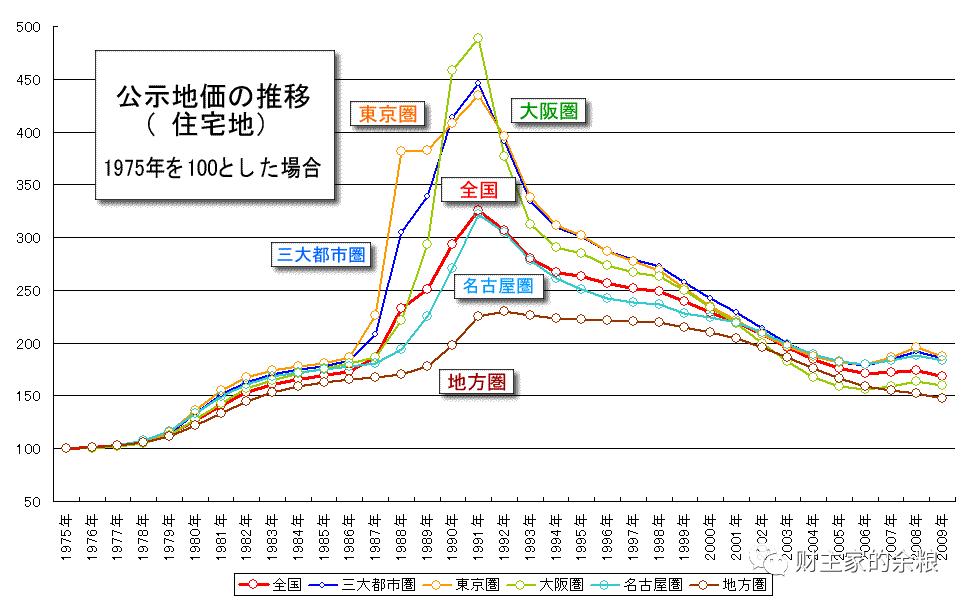 全球印钞为什么物价上涨,日本印钞为什么通缩