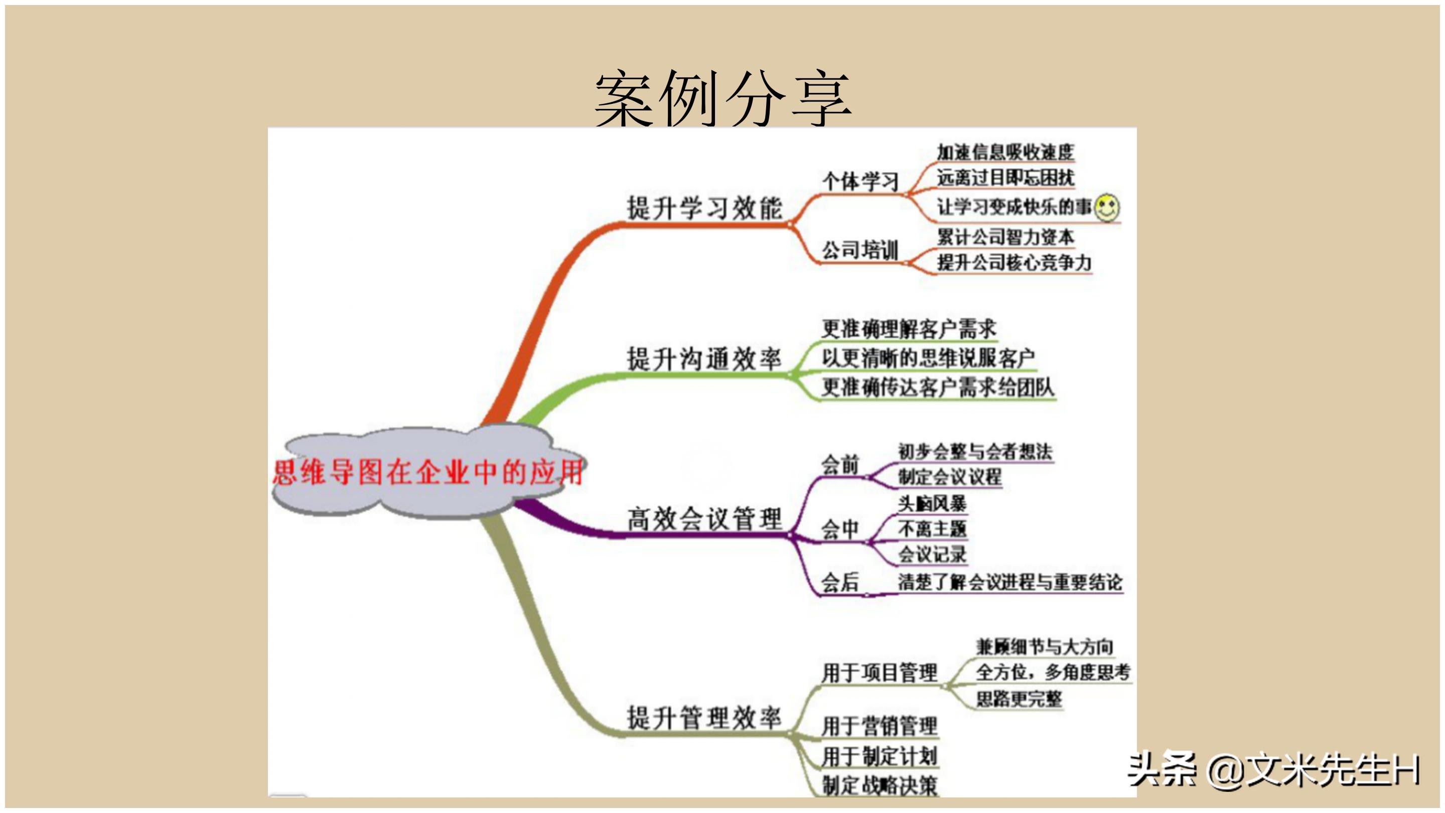 思维导图全套免费阅读,思维导图6课