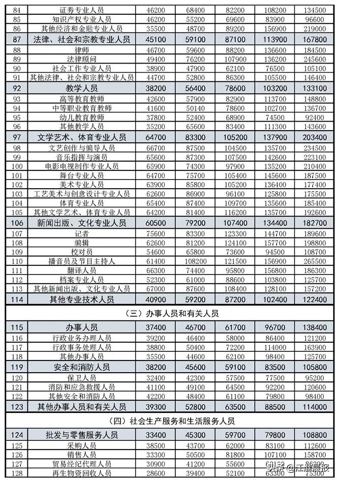 合肥底薪2023最新标准是多少,合肥各行业的底薪是多少