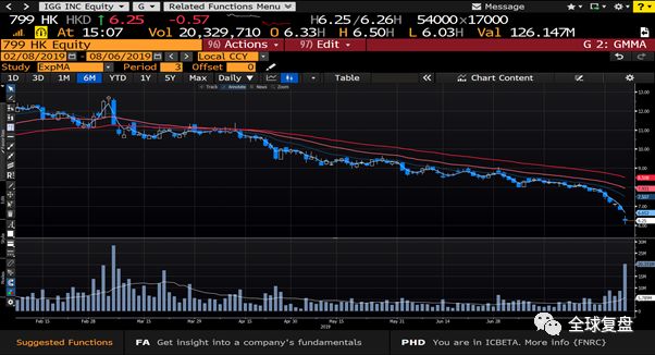 区域券商研报20190806-中国地产行业政策收紧印尼大马股票推荐