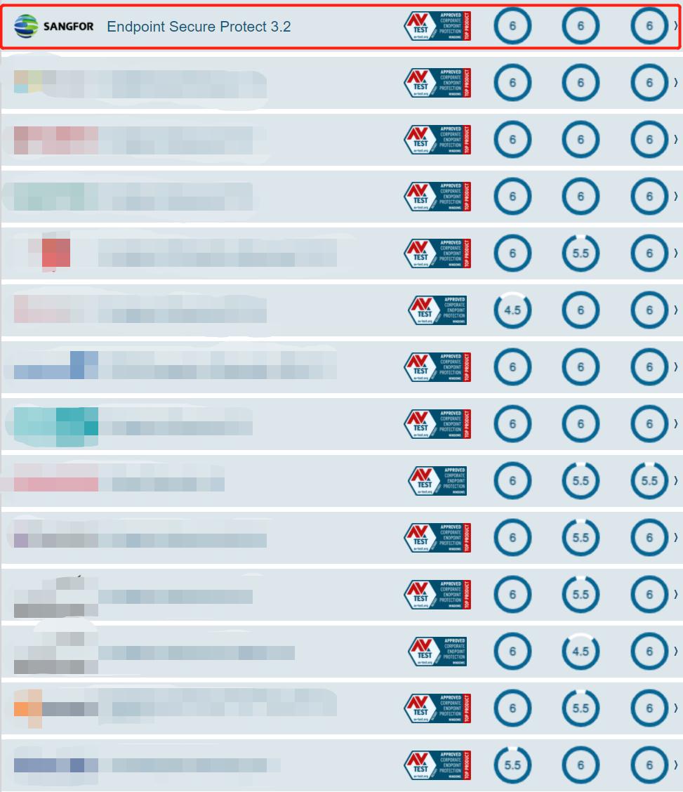 深信服edr是监控软件吗,深信服edr靠谱吗