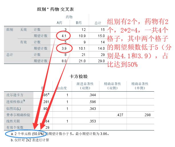 spss卡方检验的总结,spss数据分析多组卡方检验