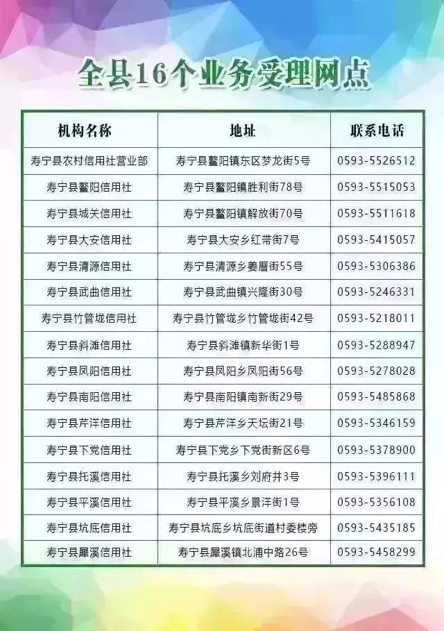 @寿宁籍大学新生，农信助学贷助你梦想启航