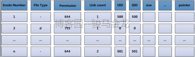 ext4文件系统的结构,ext文件系统介绍