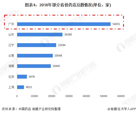 医药行业在广东的发展现状,广东省医药企业发展