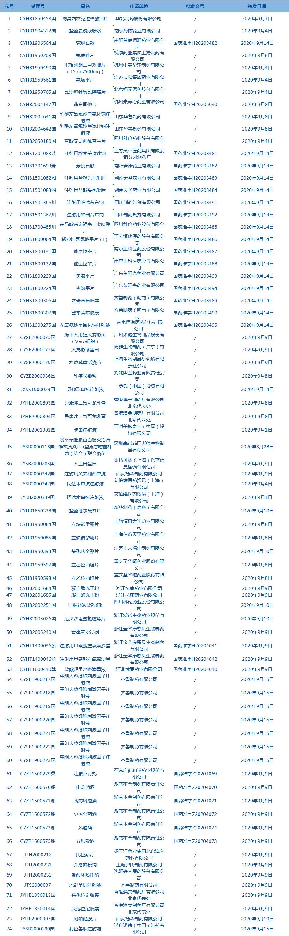 每周精彩看点,每天看点中医知识