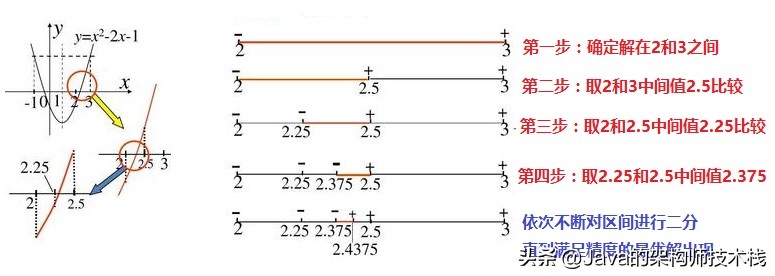 java创建求周长面积的函数,java开方语句