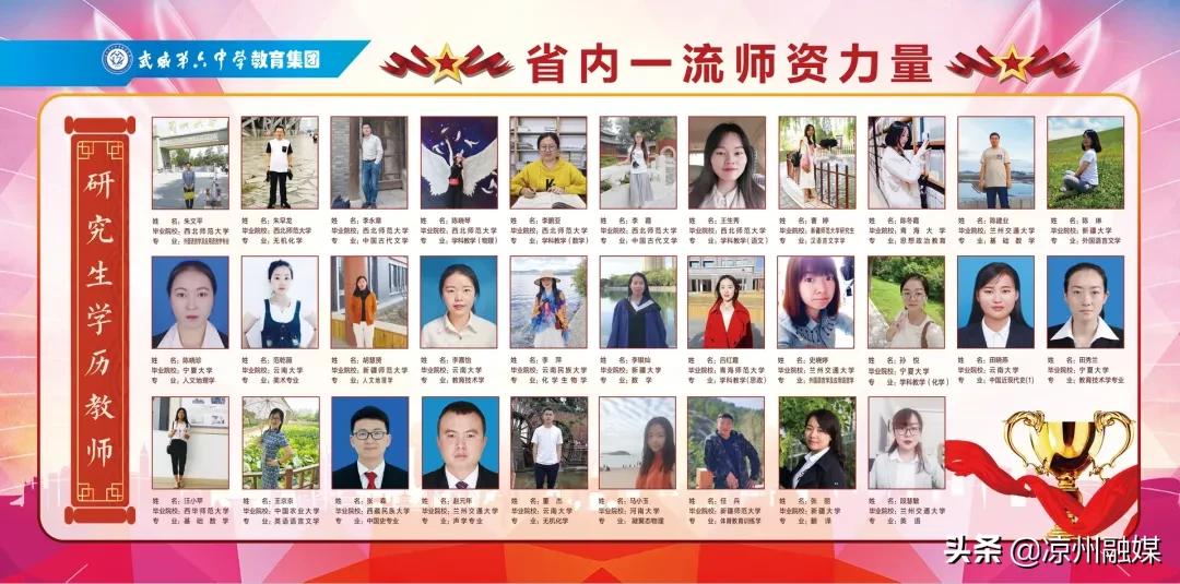 武威六中录取名单2021初中,武威第六中学体考