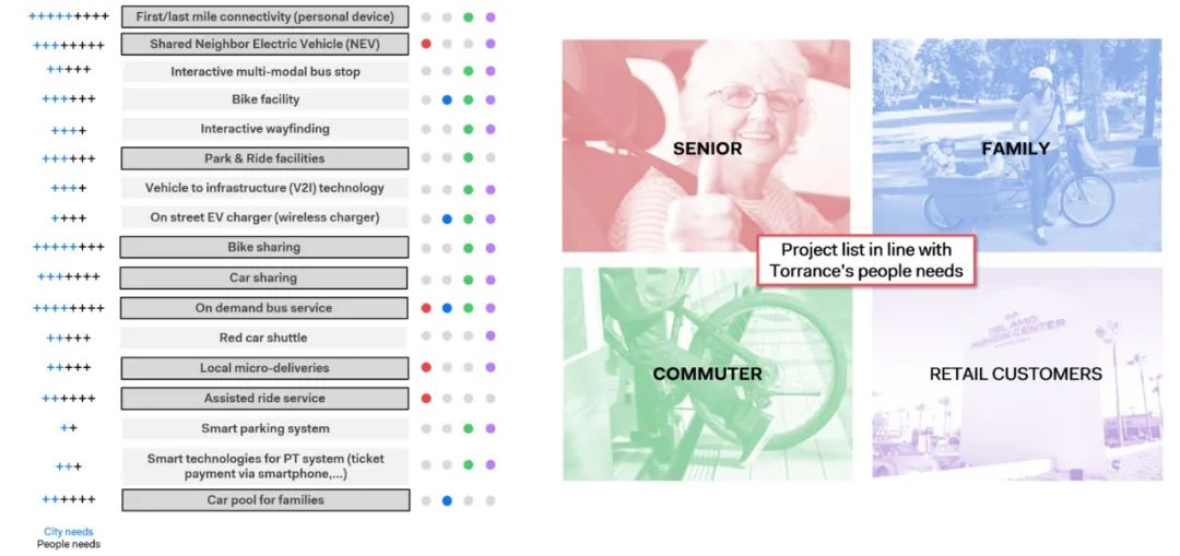 ​DDON笛东大数据在景观规划设计中的应用