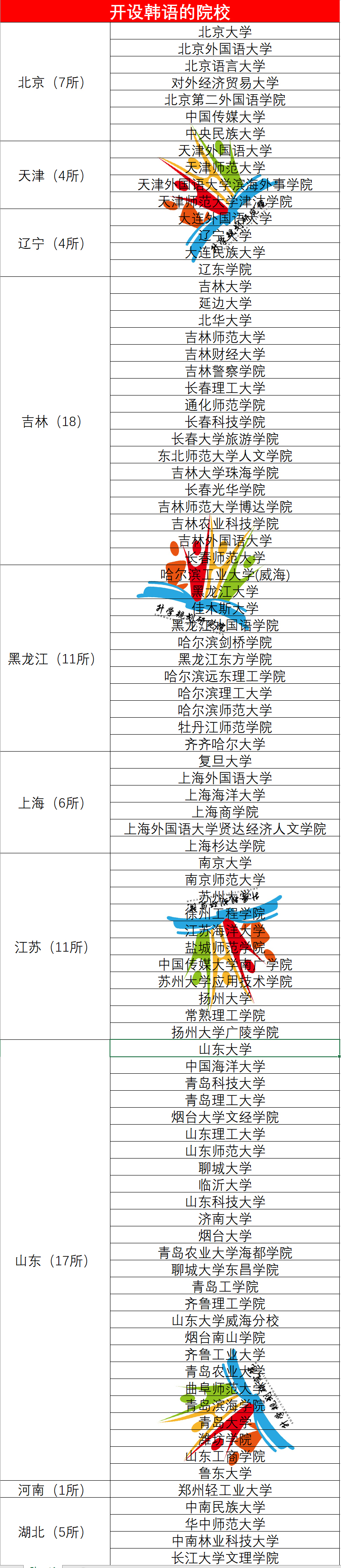 外国语文学类就业方向和前景,十大热门外语专业