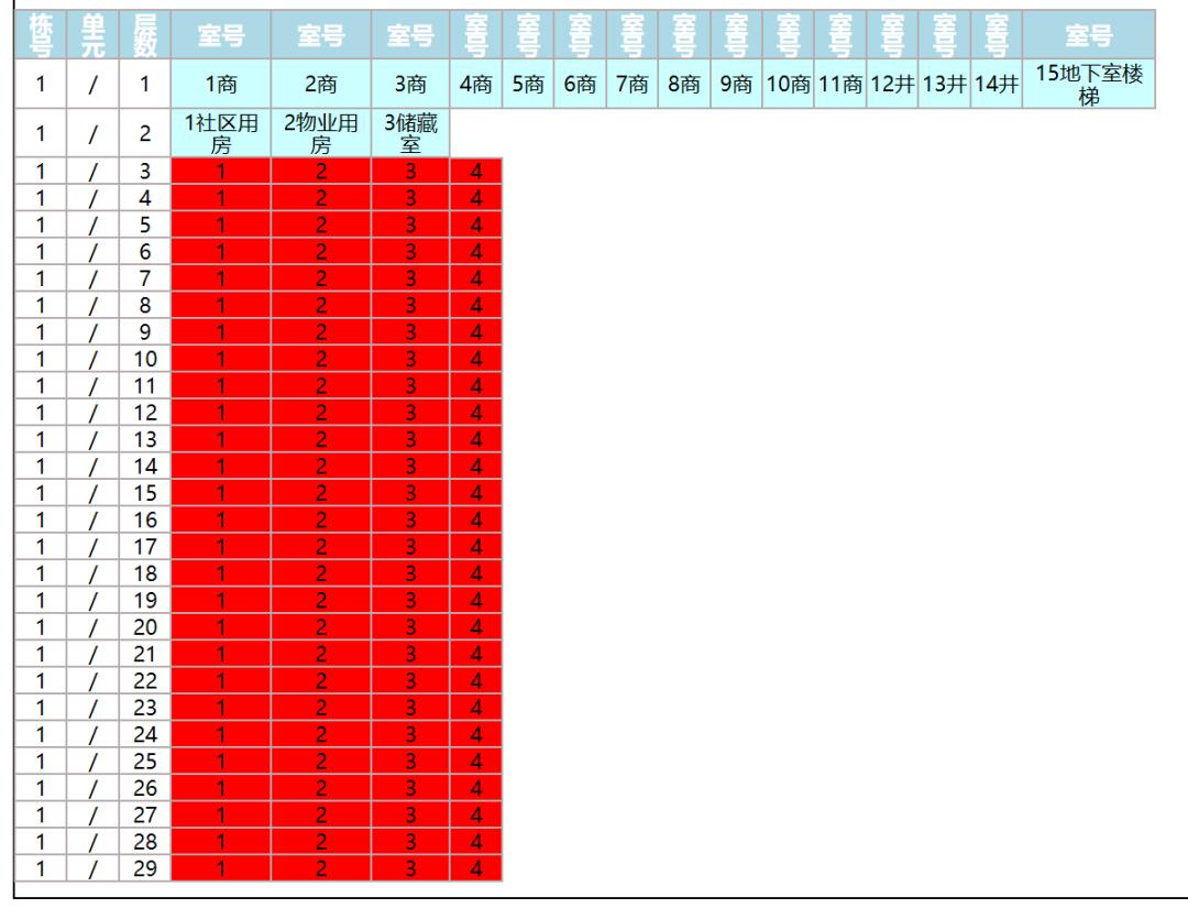 3栋楼快2年了还没卖完！曾贵的不行的盘已成区域低价TOP2