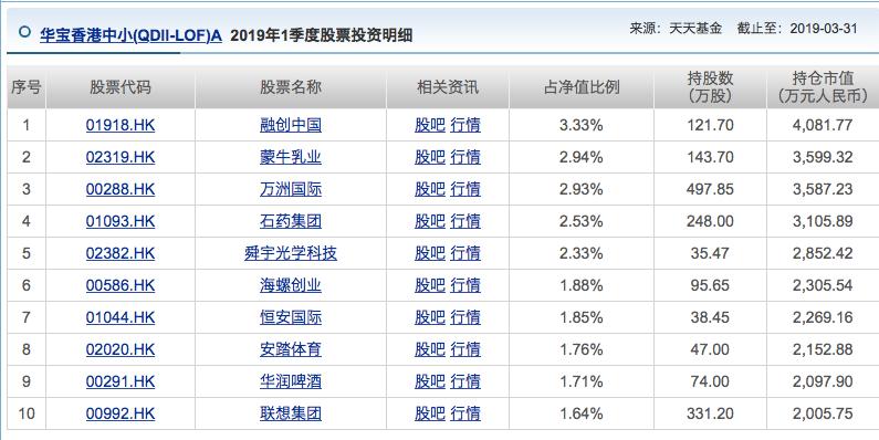 怎么买投资港股的基金,聊一聊你的理财方式