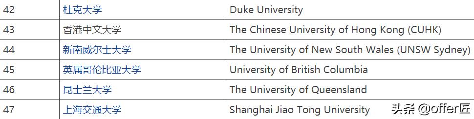 澳大利亚新南威尔士大学就读体验