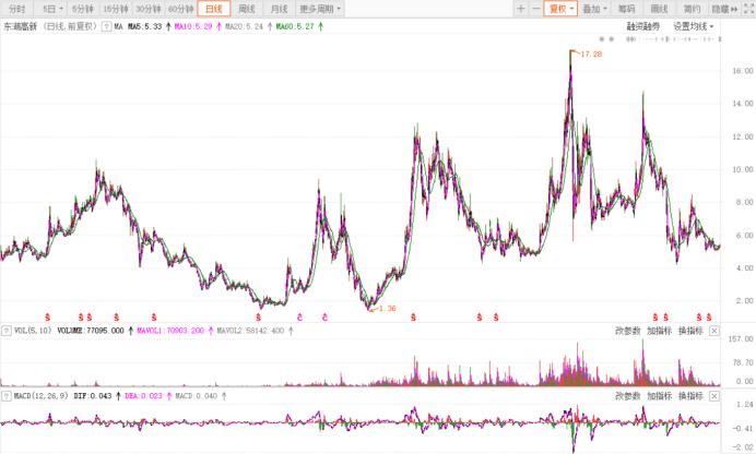 探秘企业高速发展背后的秘密,盈利暴增真实案例