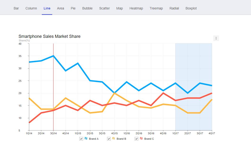 强悍的编辑器tui.editor，丰富的Web组件家族TOASTUI