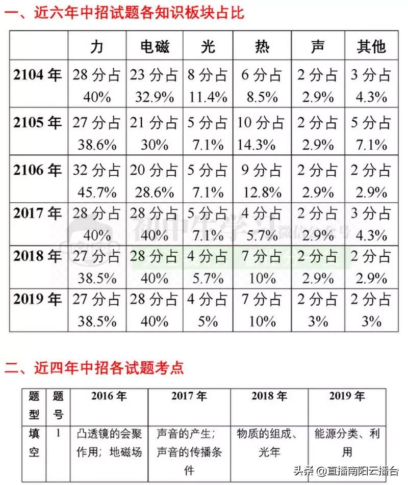 河南初中想提高成绩用什么资料,适合河南初中生学习资料