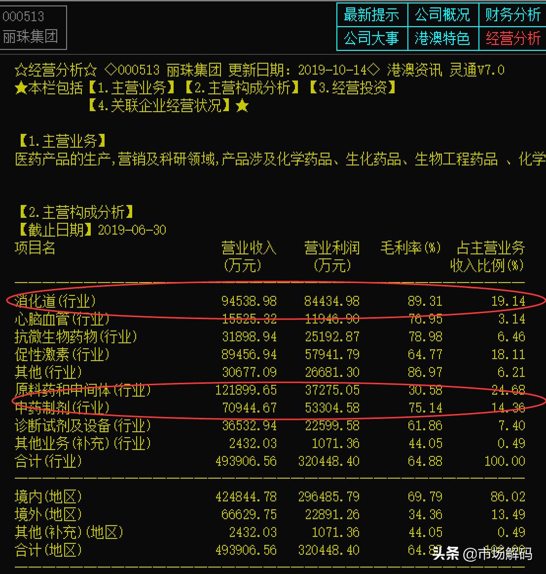丽珠2023股权激励,丽珠医药000513