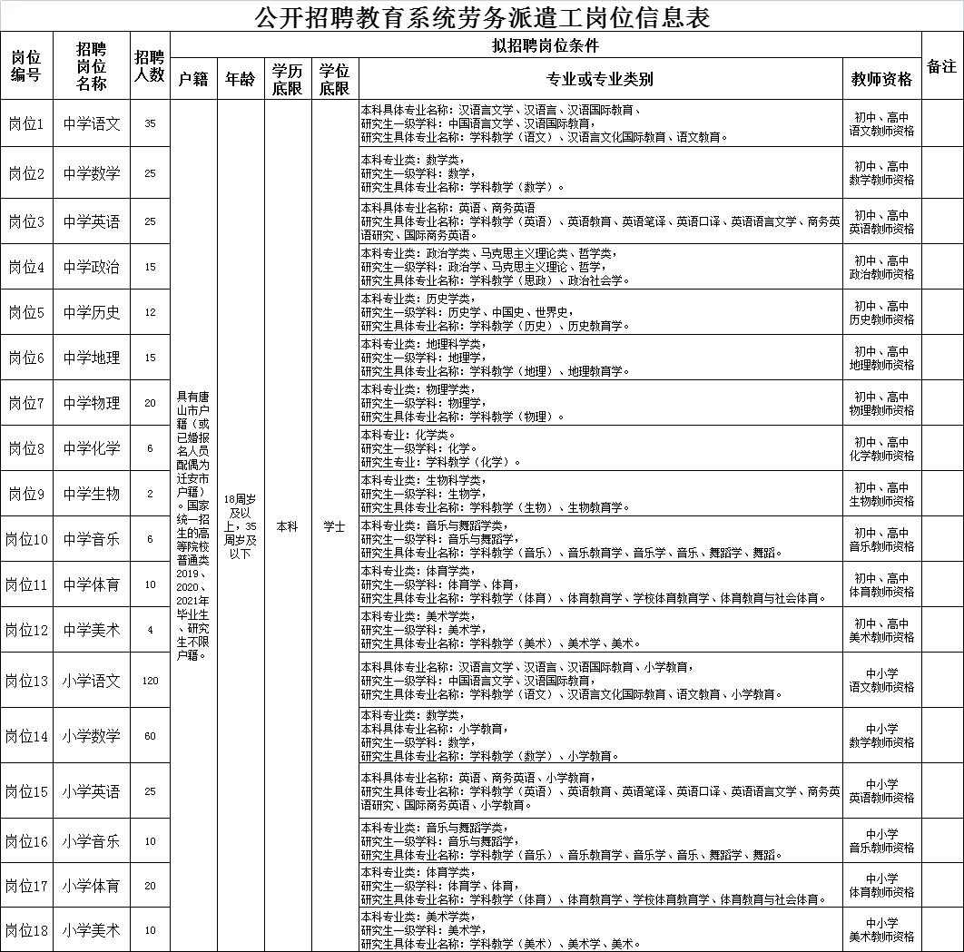 唐山事业编2022招聘计划,唐山最新事业编招聘公告