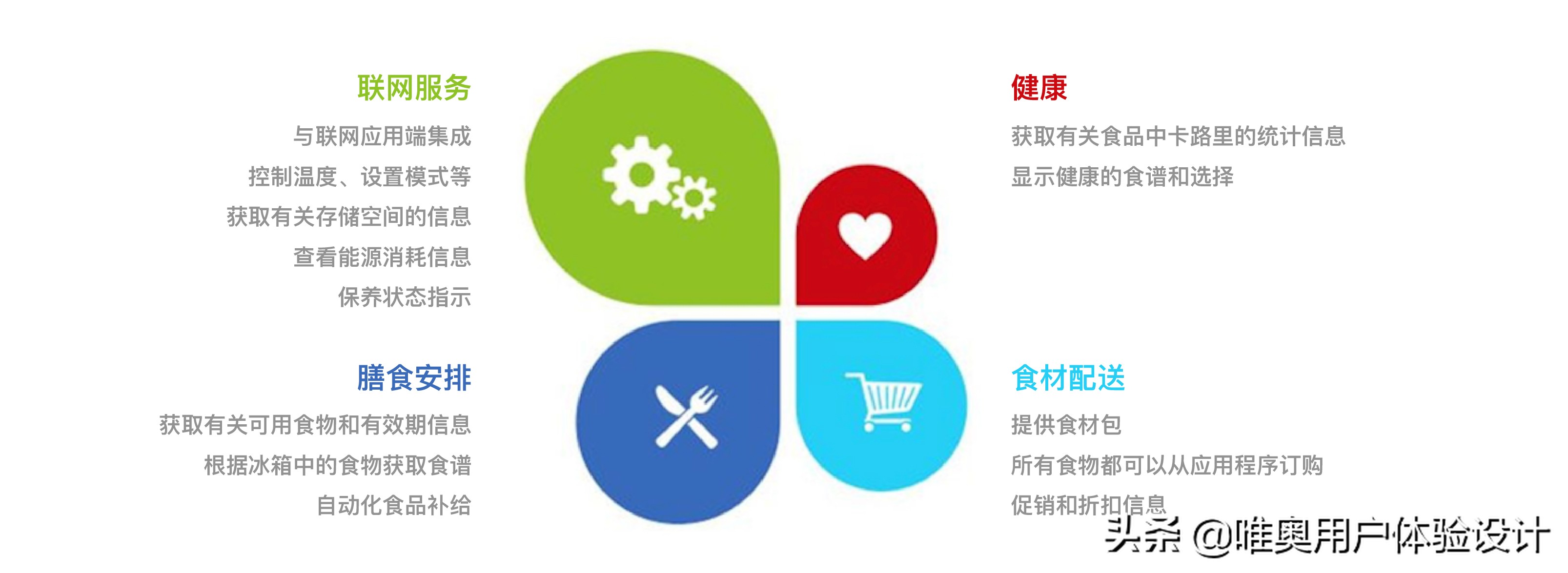 智能家居冰箱多功能,智能家居冰箱