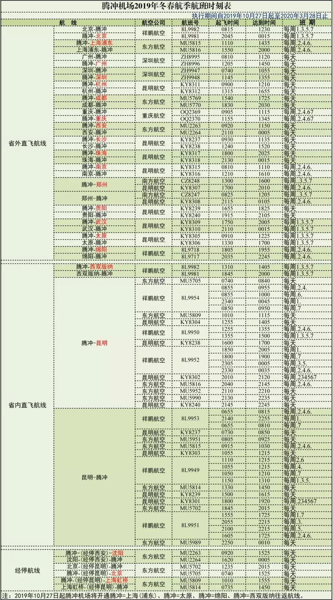腾冲即将开通的航班,腾冲新开直飞航线