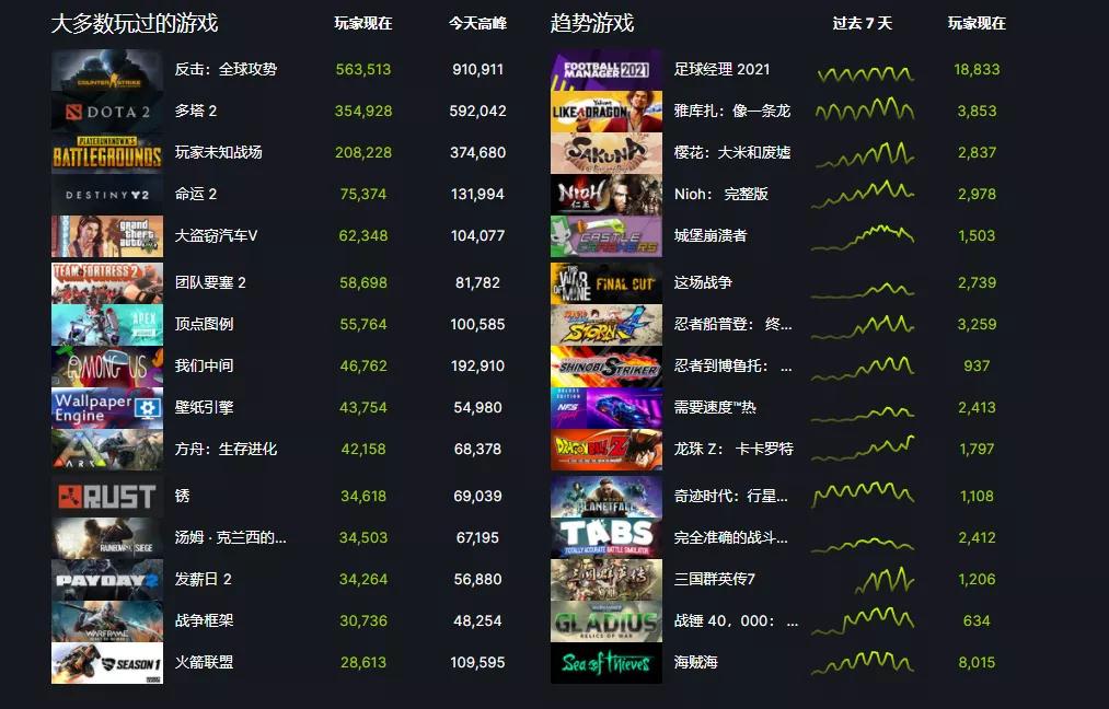 steam怎么选最便宜的游戏,如何花最少的钱买steam游戏
