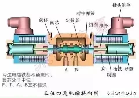 方向控制阀的种类及特点,方向控制阀回路分析