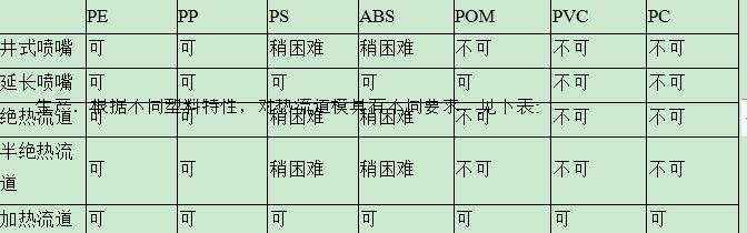 塑胶模具设计入门40课,塑胶模具设计用什么软件