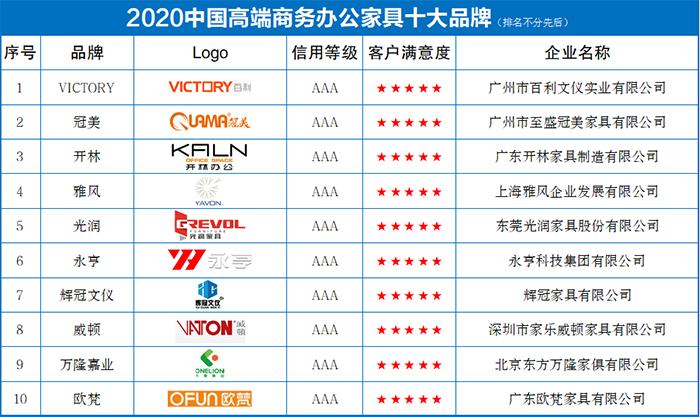 2023涓浗鍔炲叕瀹跺叿鍗佸ぇ鍝佺墝,閽㈠埗鍔炲叕瀹跺叿鍗佸ぇ鍝佺墝