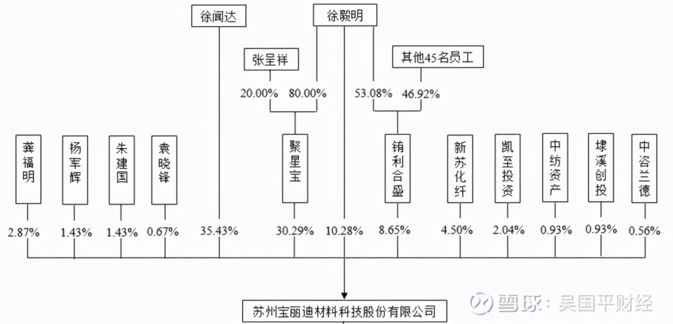 纤维母粒龙头企业宝丽迪,宝丽迪的母粒用在什么地方